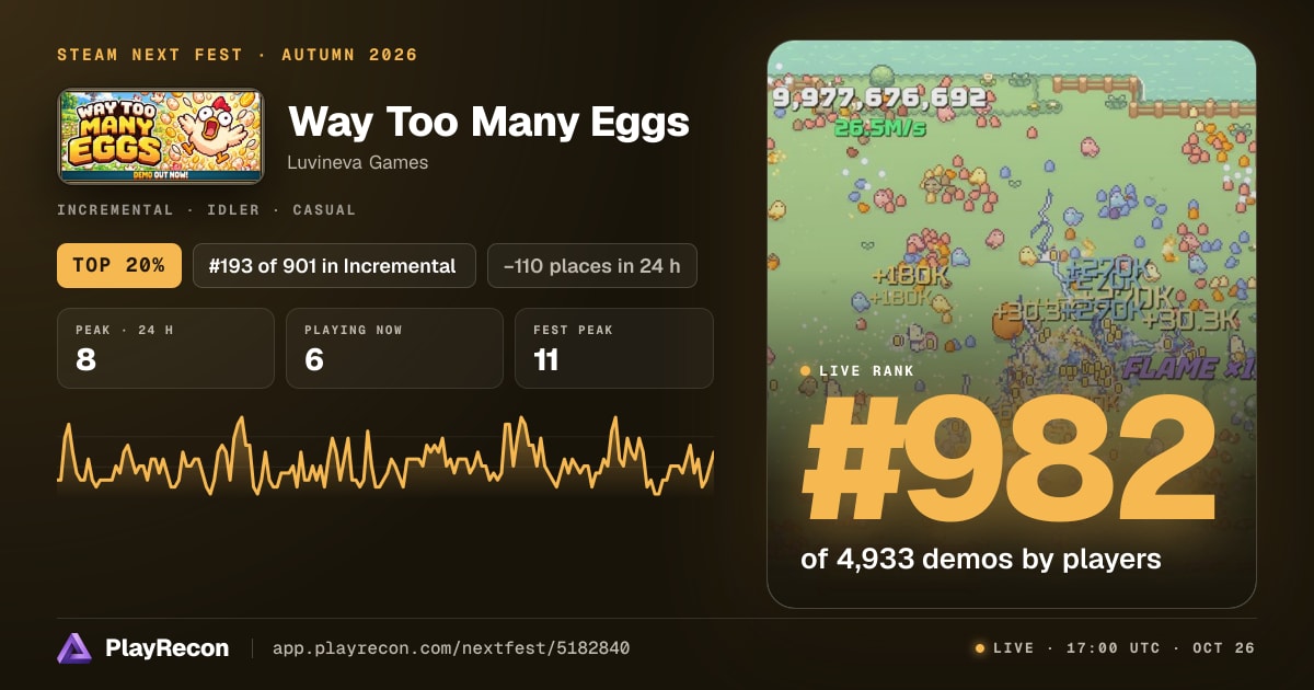 Way Too Many Eggs en el Steam Next Fest