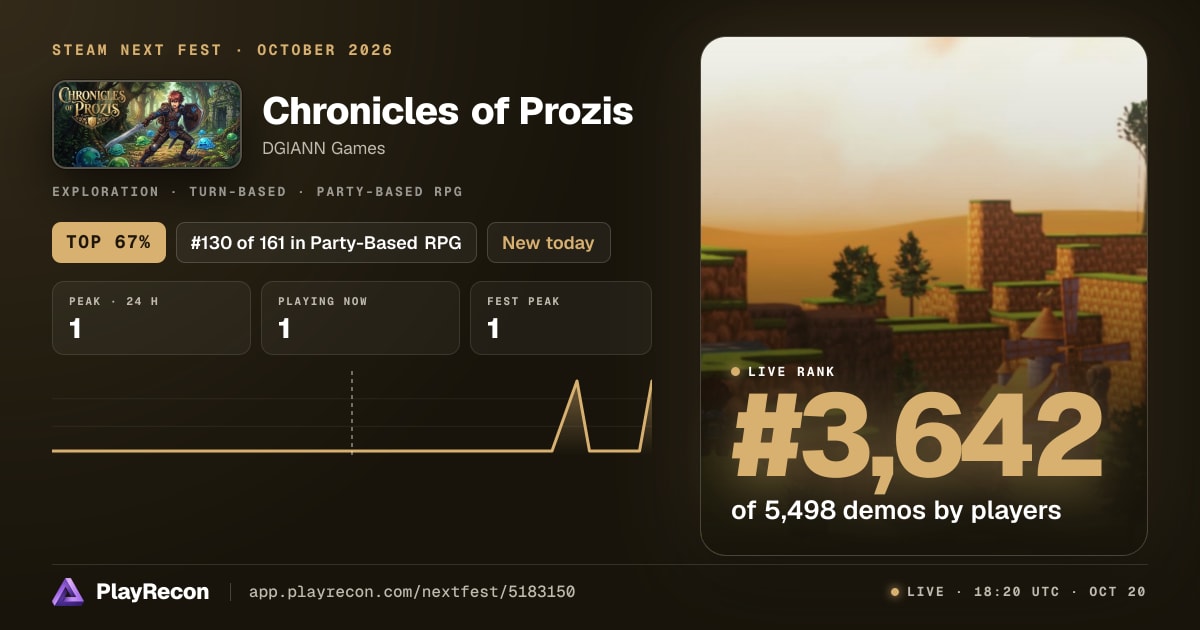Chronicles of Prozis au Steam Next Fest