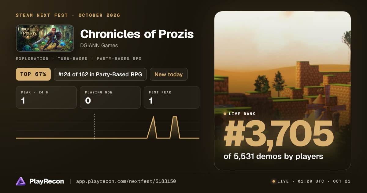 Chronicles of Prozis en el Steam Next Fest