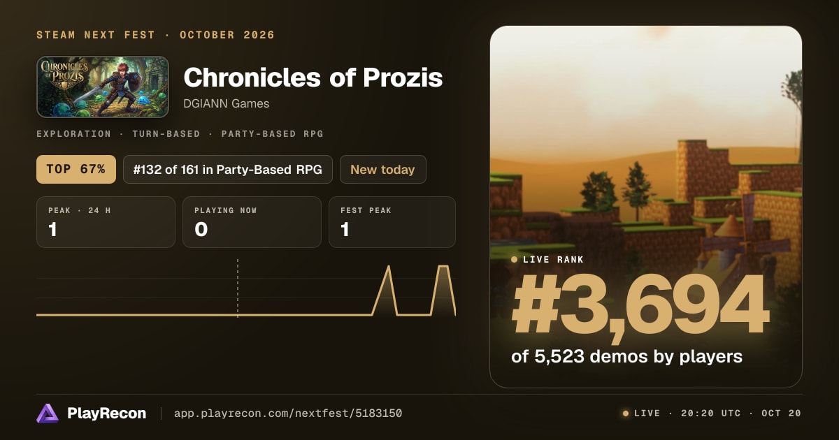 Chronicles of Prozis in Steam Next Fest