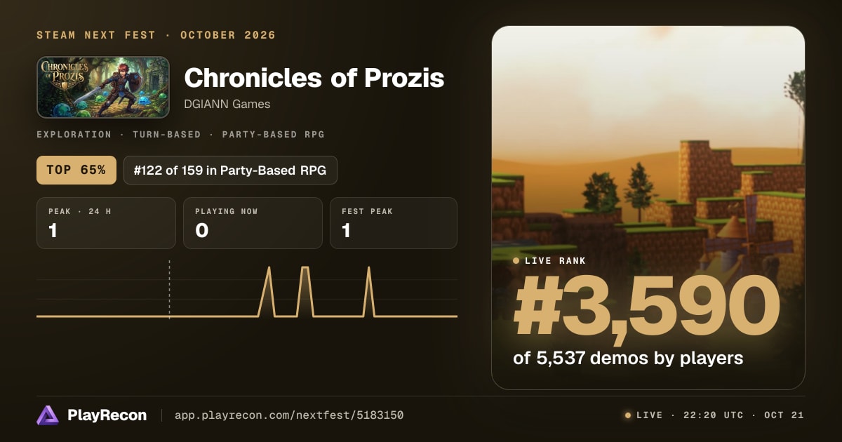 Chronicles of Prozis im Steam Next Fest