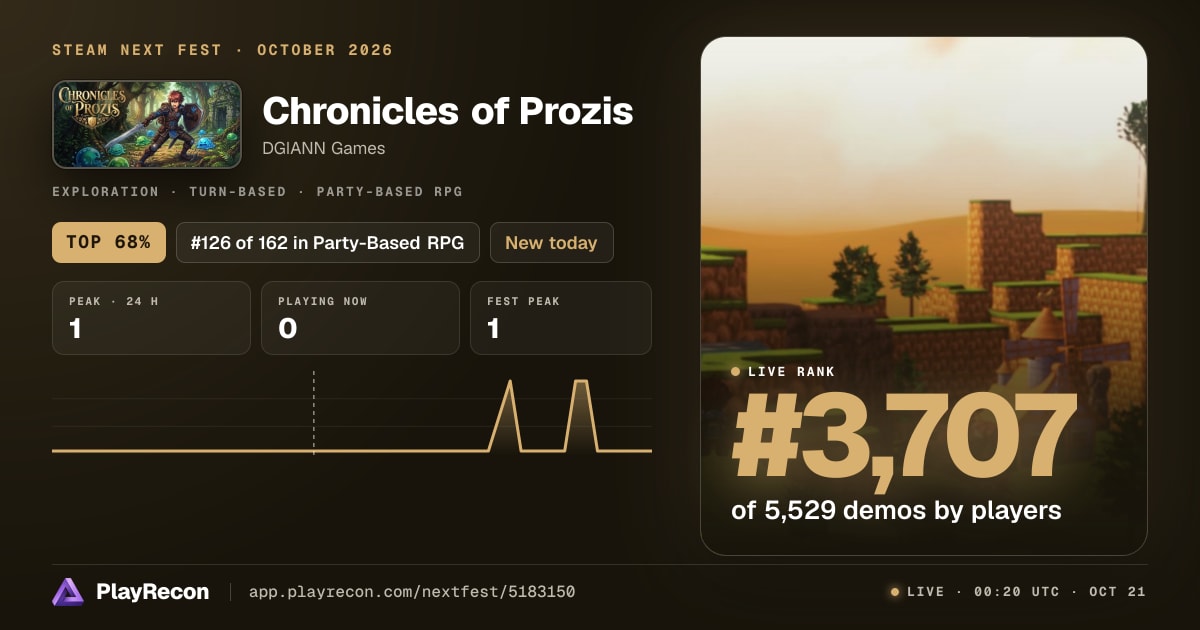 Chronicles of Prozis allo Steam Next Fest
