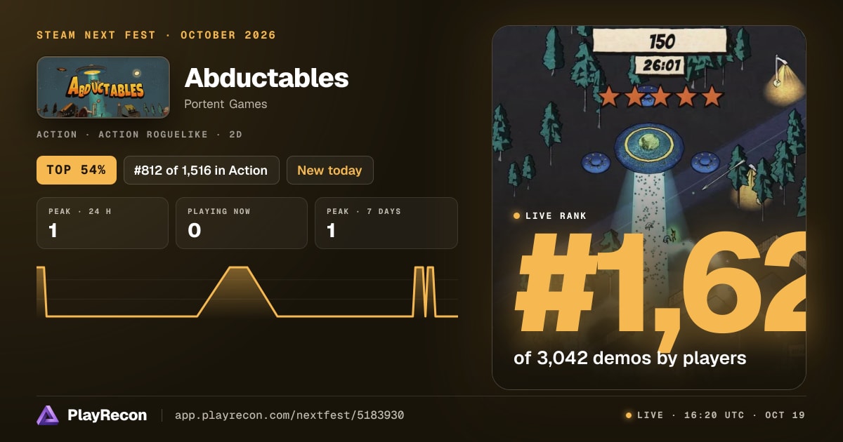 Abductables en el Steam Next Fest