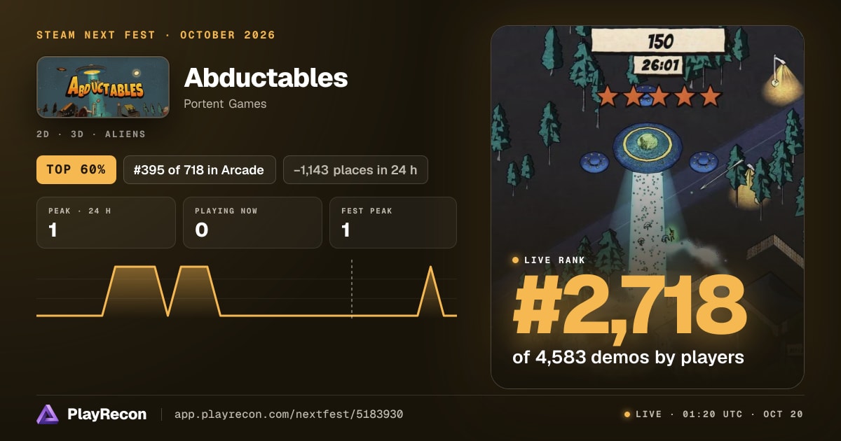 Abductables au Steam Next Fest