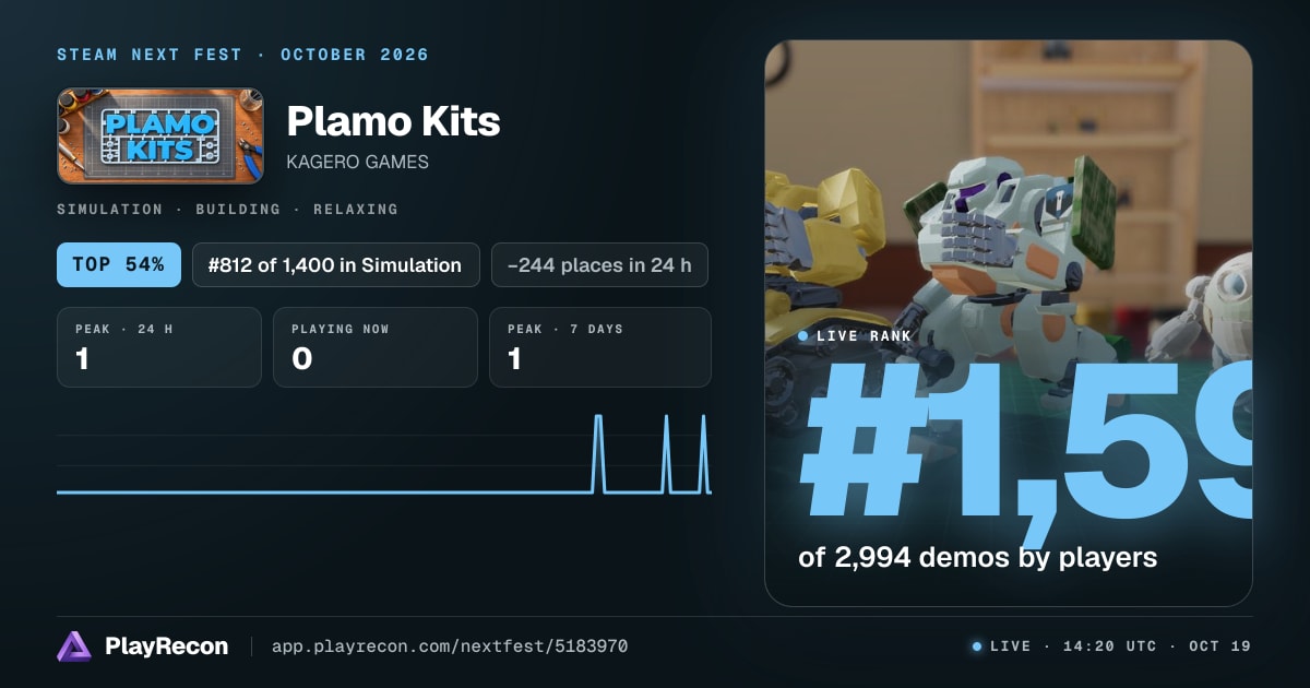 Plamo Kits im Steam Next Fest