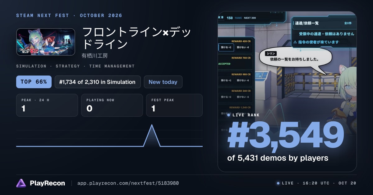 フロントライン×デッドライン allo Steam Next Fest