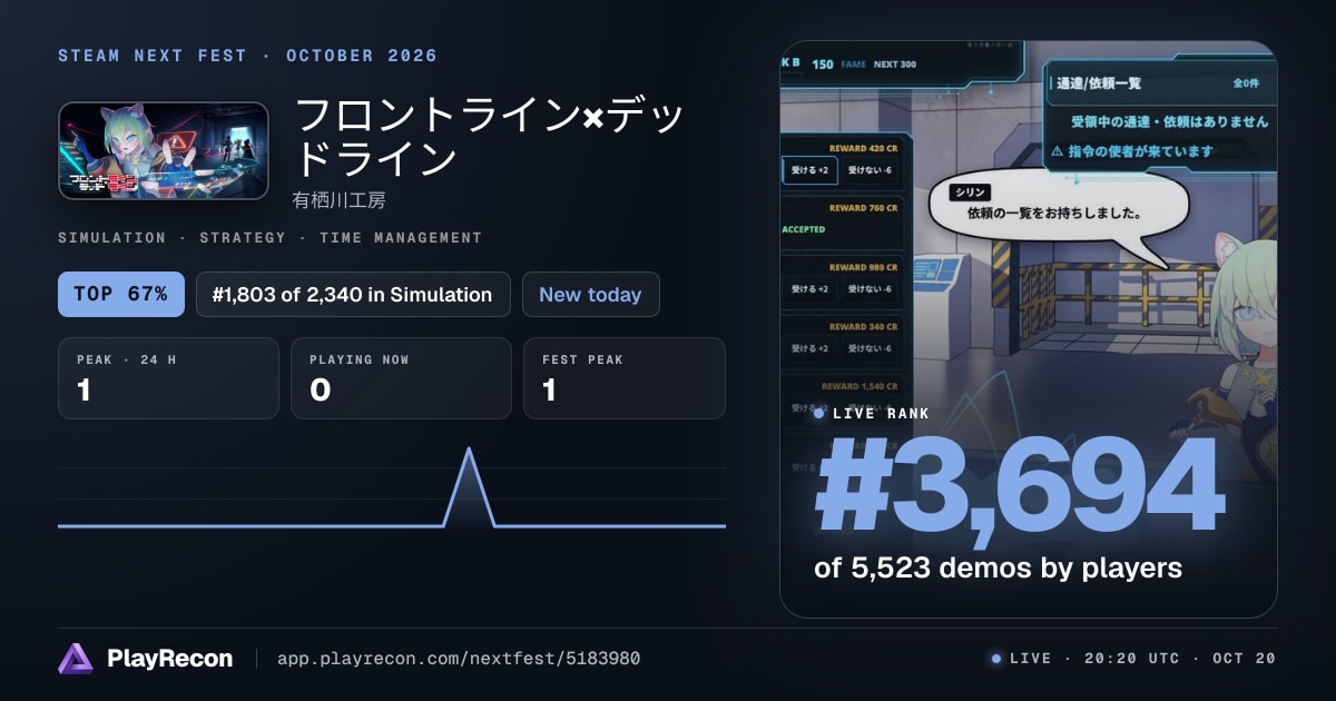フロントライン×デッドライン au Steam Next Fest