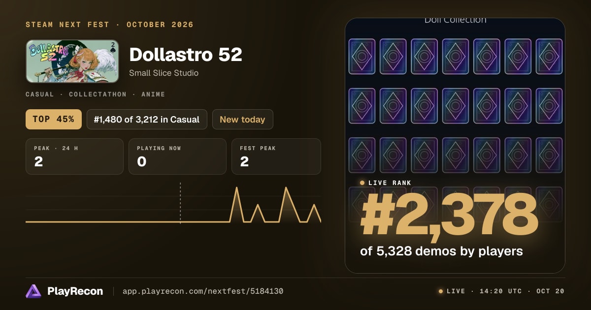 Dollastro 52 allo Steam Next Fest
