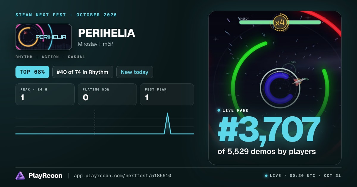PERIHELIA allo Steam Next Fest