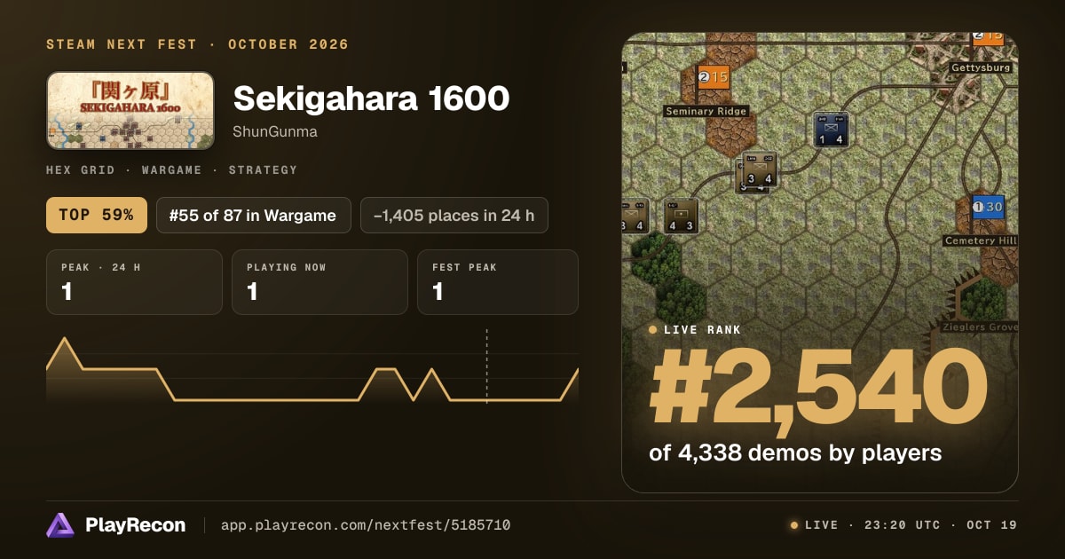 Sekigahara 1600 allo Steam Next Fest