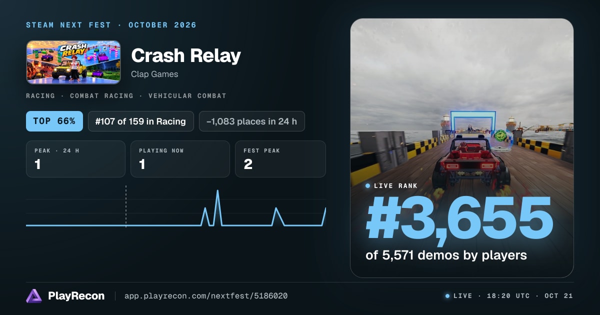 Crash Relay in Steam Next Fest