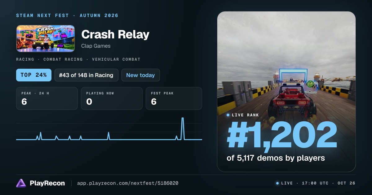 Crash Relay in Steam Next Fest
