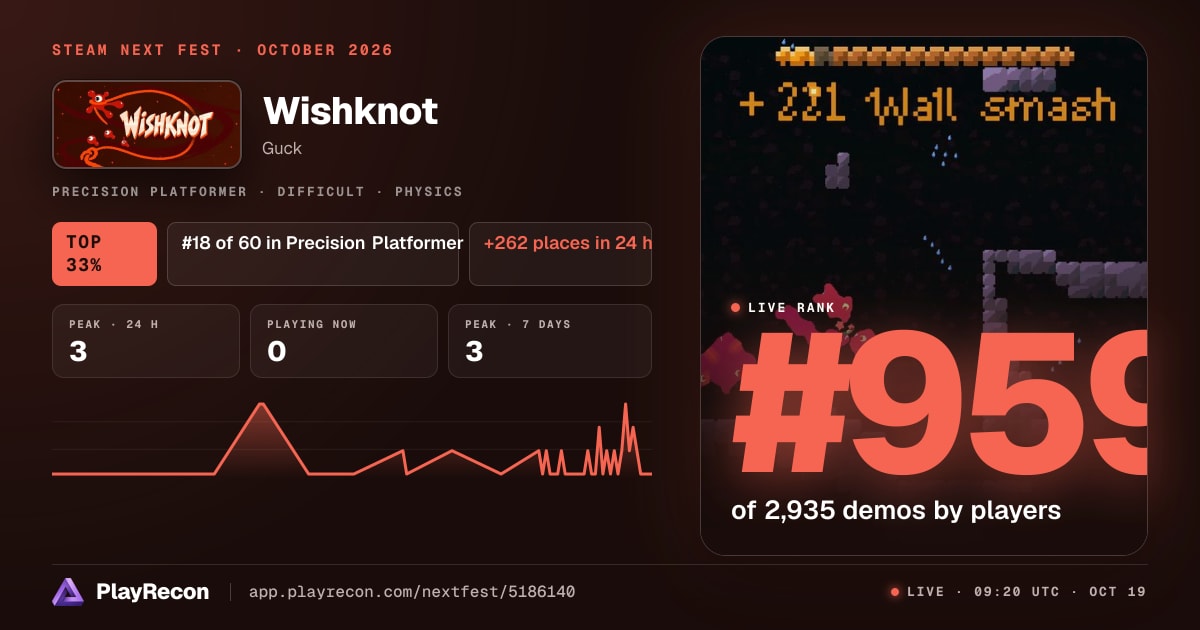 Wishknot in Steam Next Fest