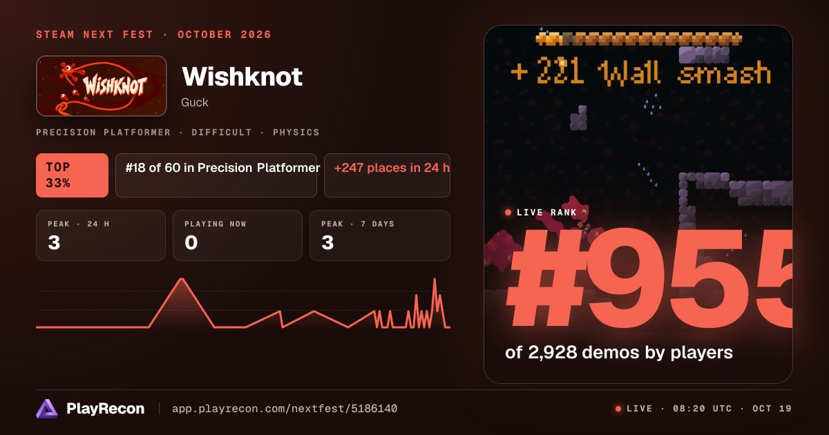 Wishknot au Steam Next Fest