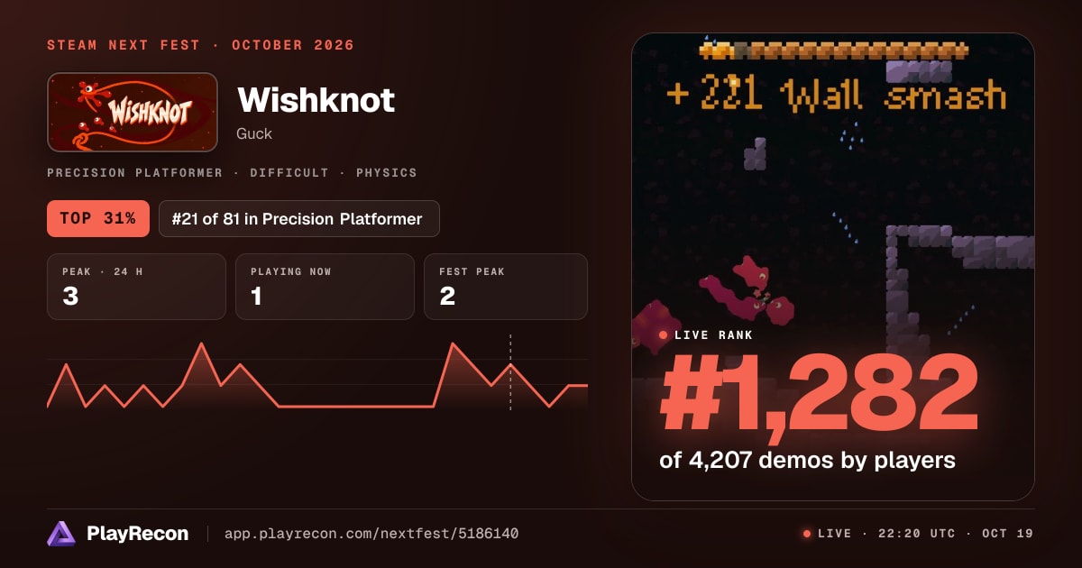 Wishknot allo Steam Next Fest