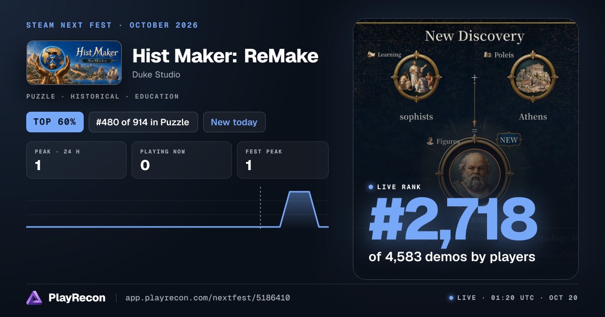 Hist Maker: ReMake en el Steam Next Fest