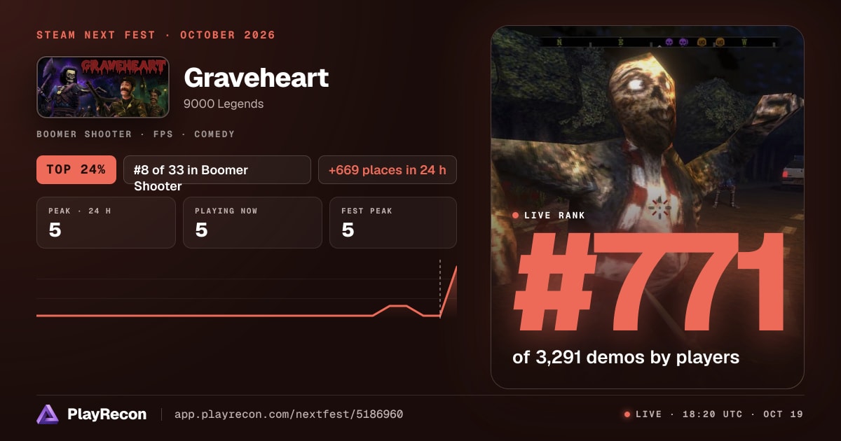 Graveheart allo Steam Next Fest