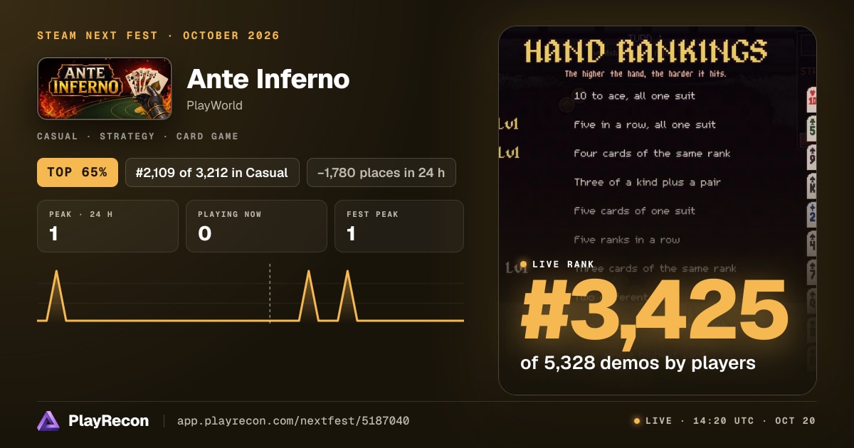 Ante Inferno en el Steam Next Fest