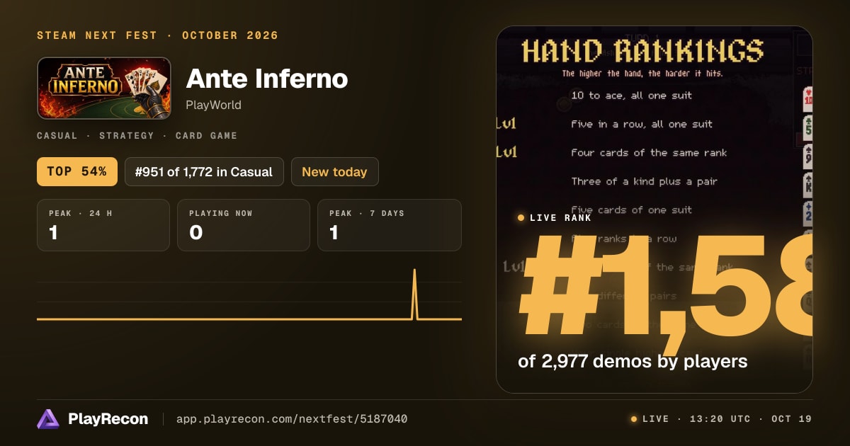Ante Inferno im Steam Next Fest