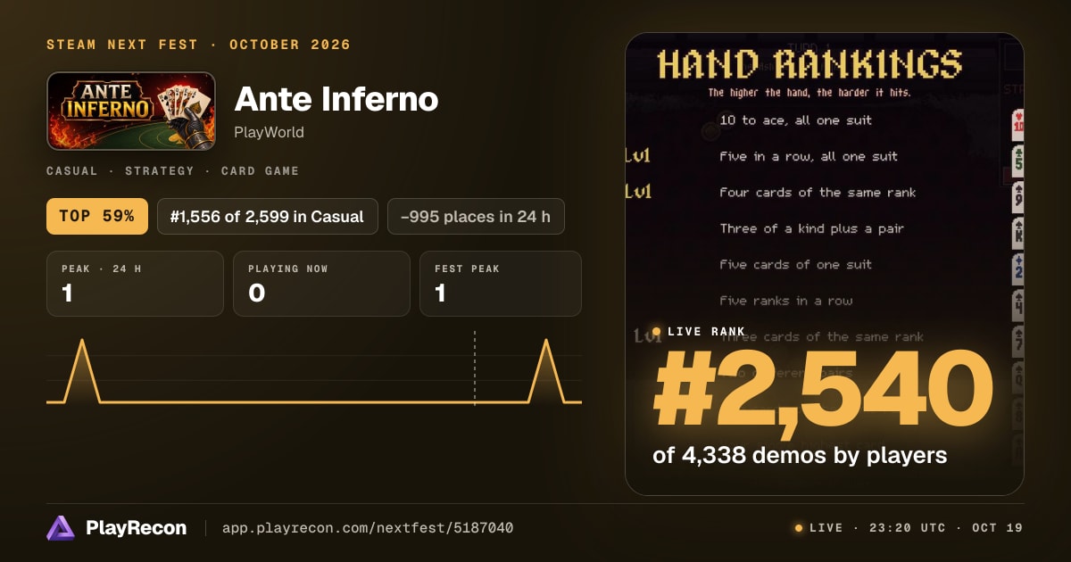 Ante Inferno in Steam Next Fest