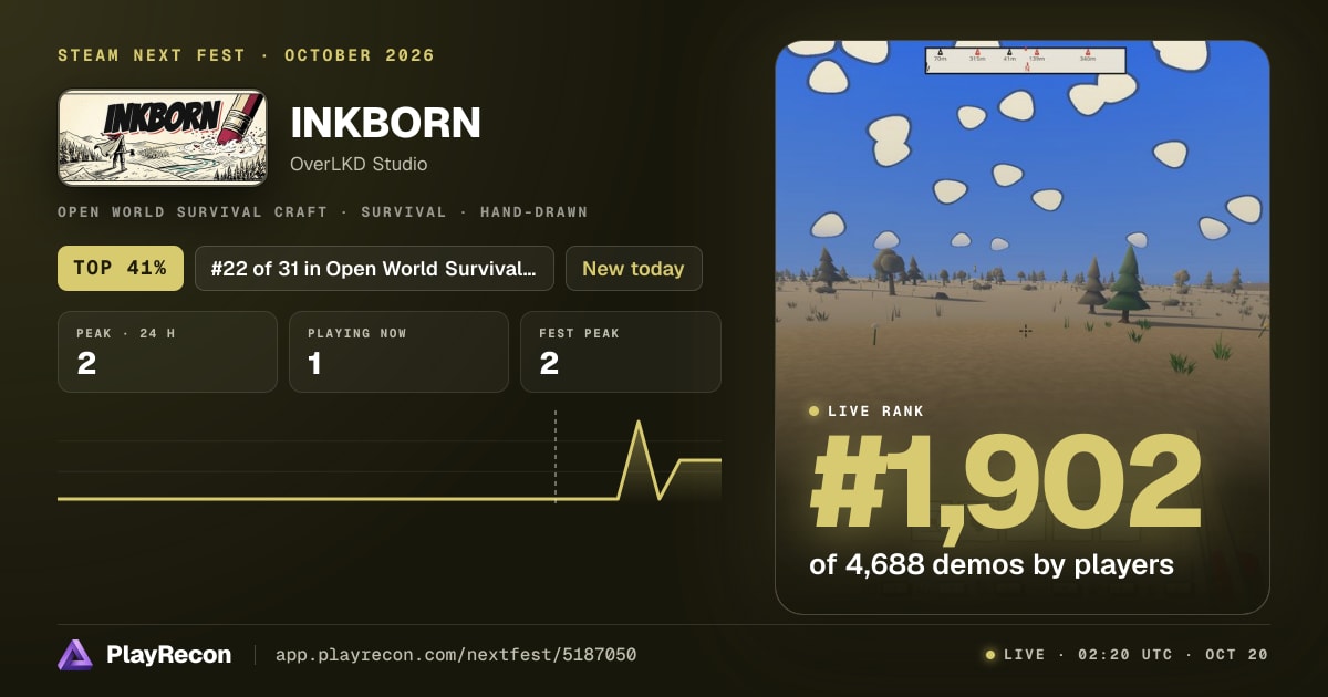 INKBORN на Steam Next Fest
