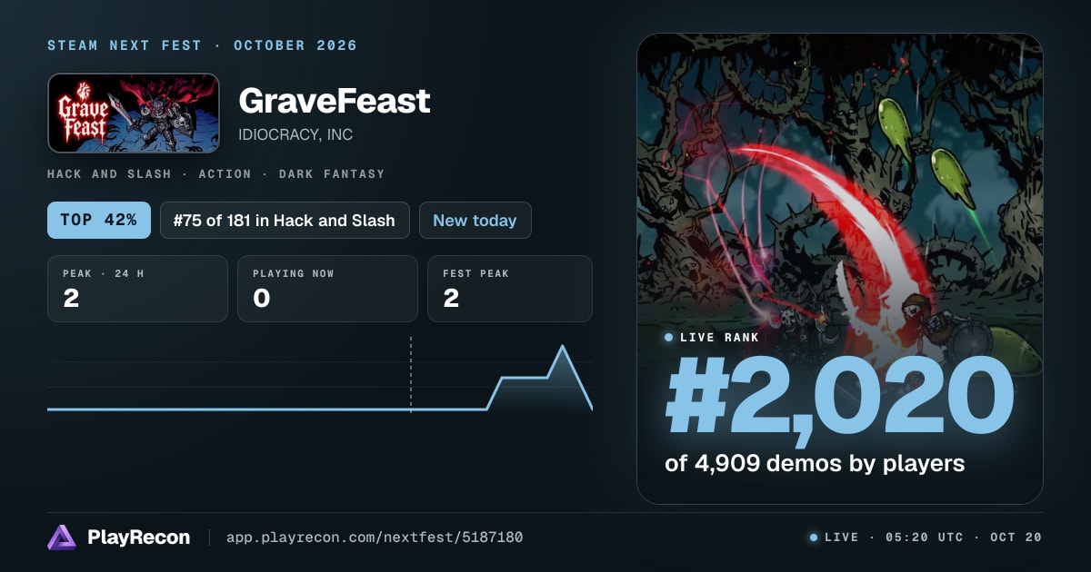 GraveFeast allo Steam Next Fest