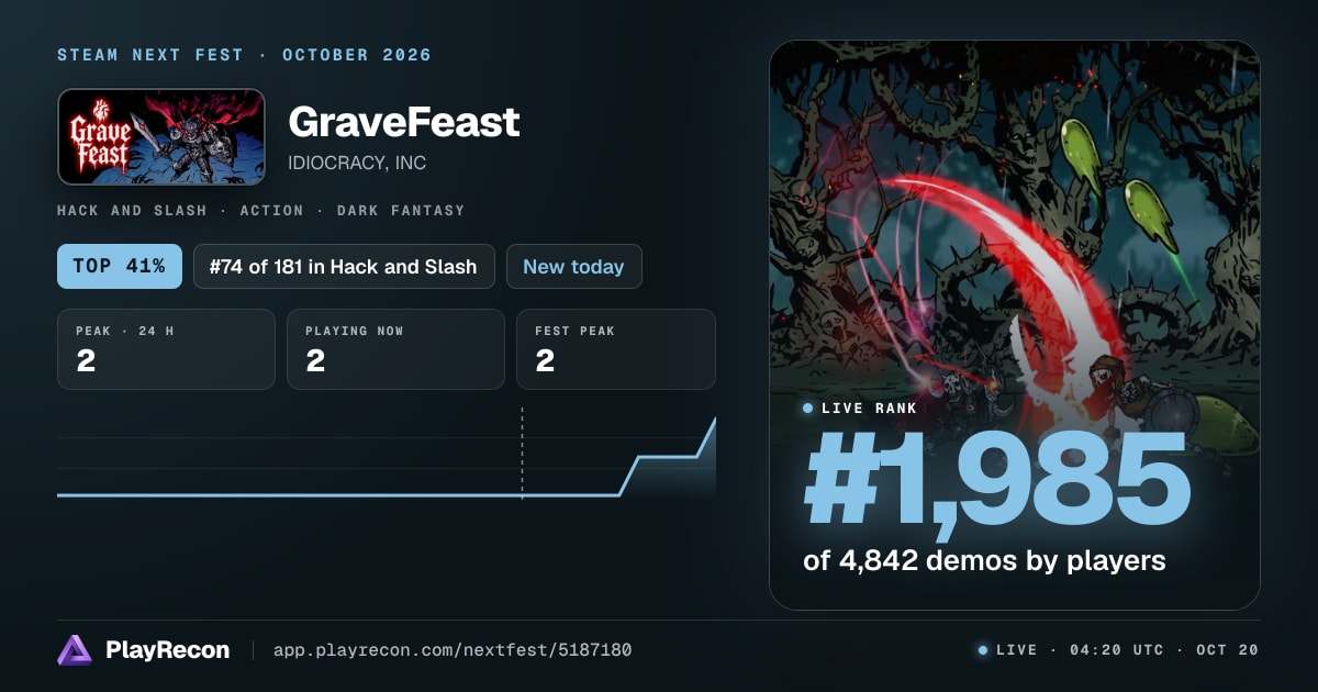 GraveFeast en el Steam Next Fest