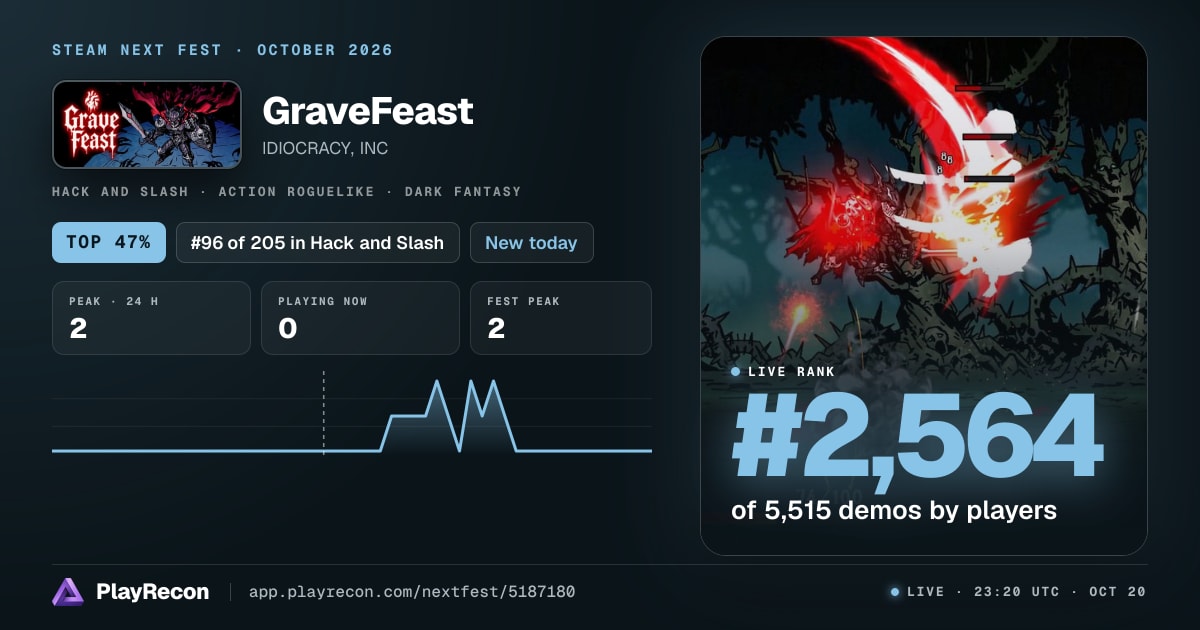 GraveFeast im Steam Next Fest