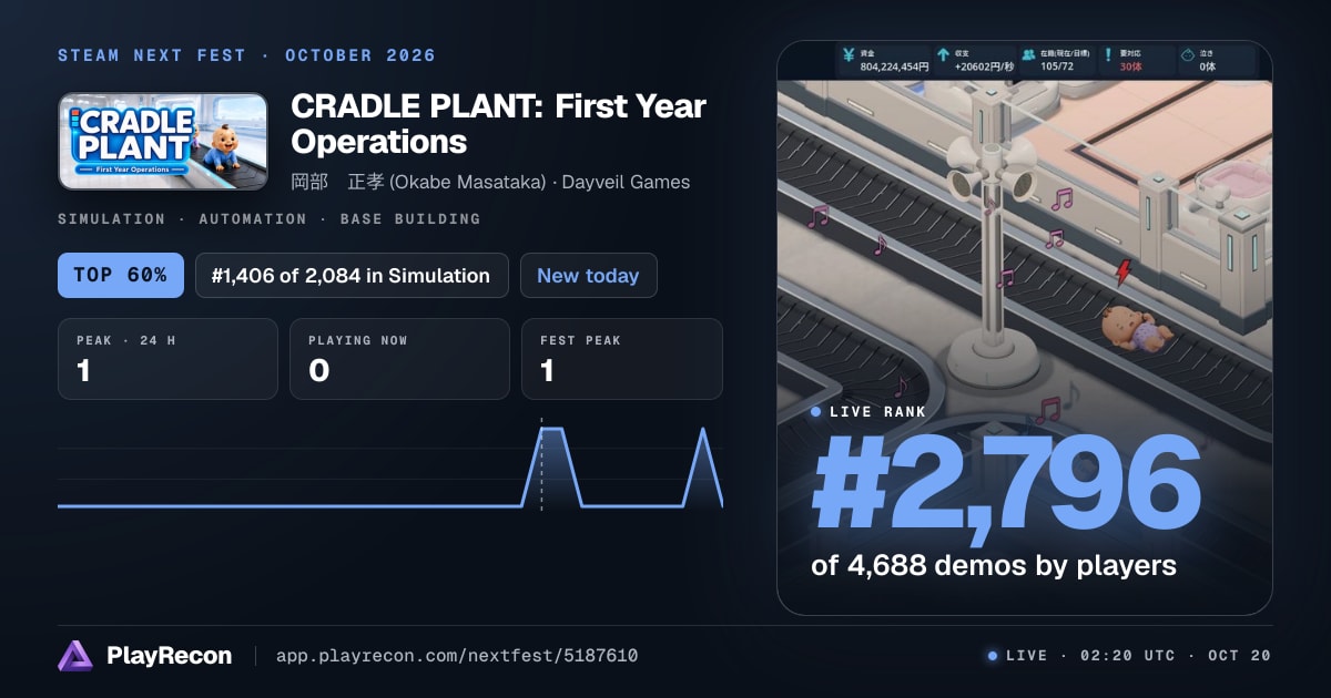 CRADLE PLANT: First Year Operations au Steam Next Fest