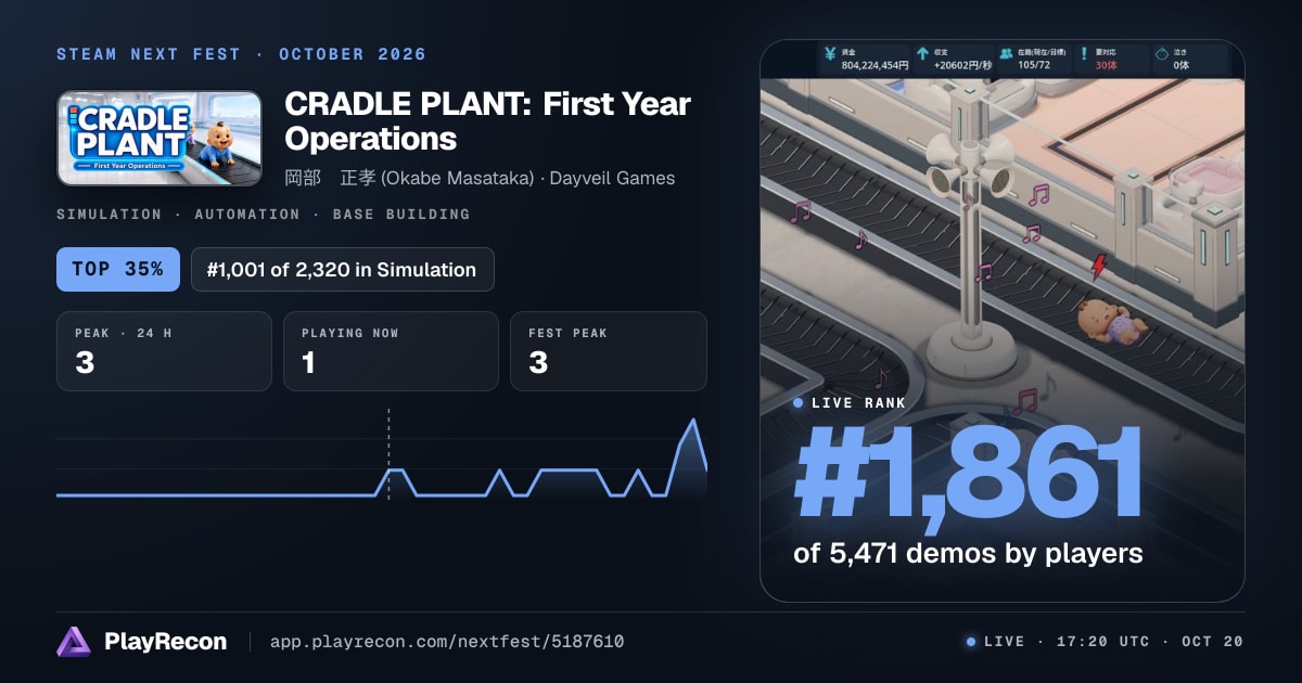 CRADLE PLANT: First Year Operations in Steam Next Fest