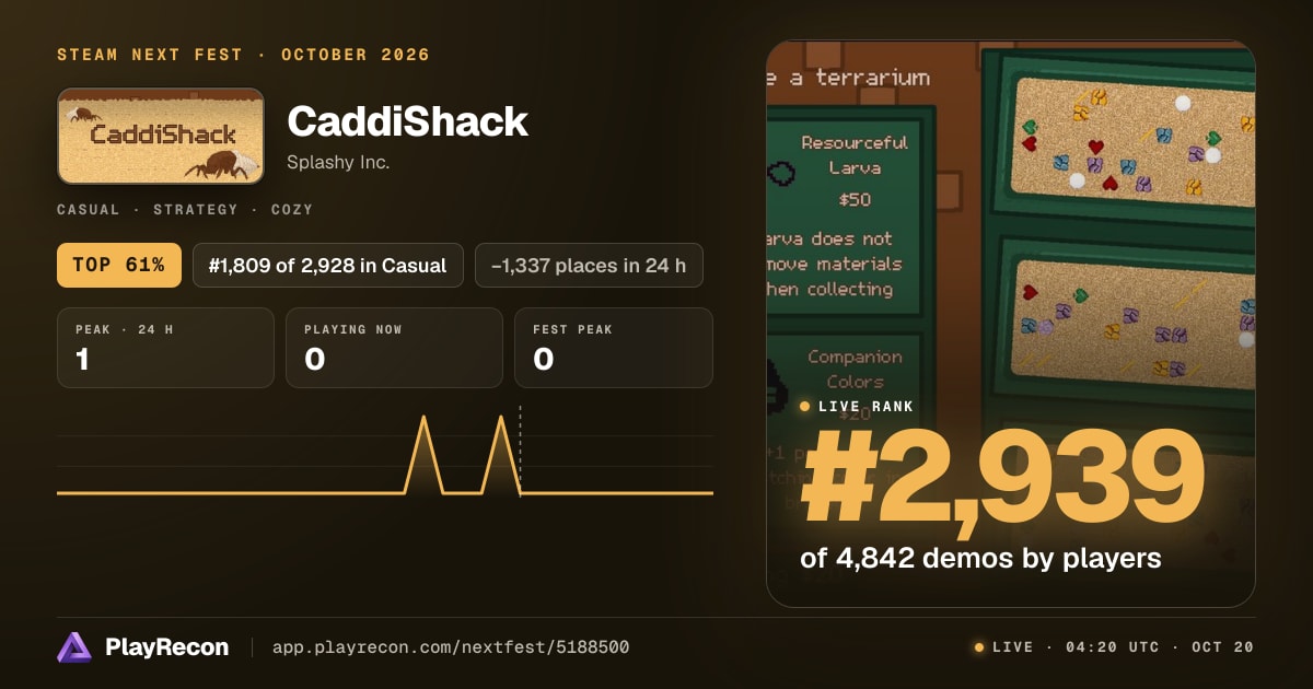 CaddiShack на Steam Next Fest