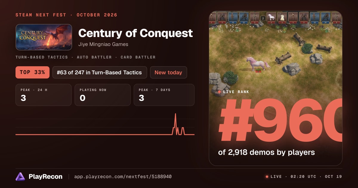 Century of Conquest au Steam Next Fest