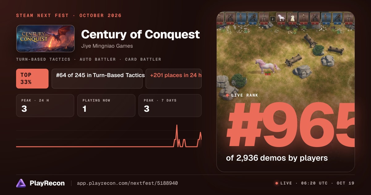 Century of Conquest allo Steam Next Fest