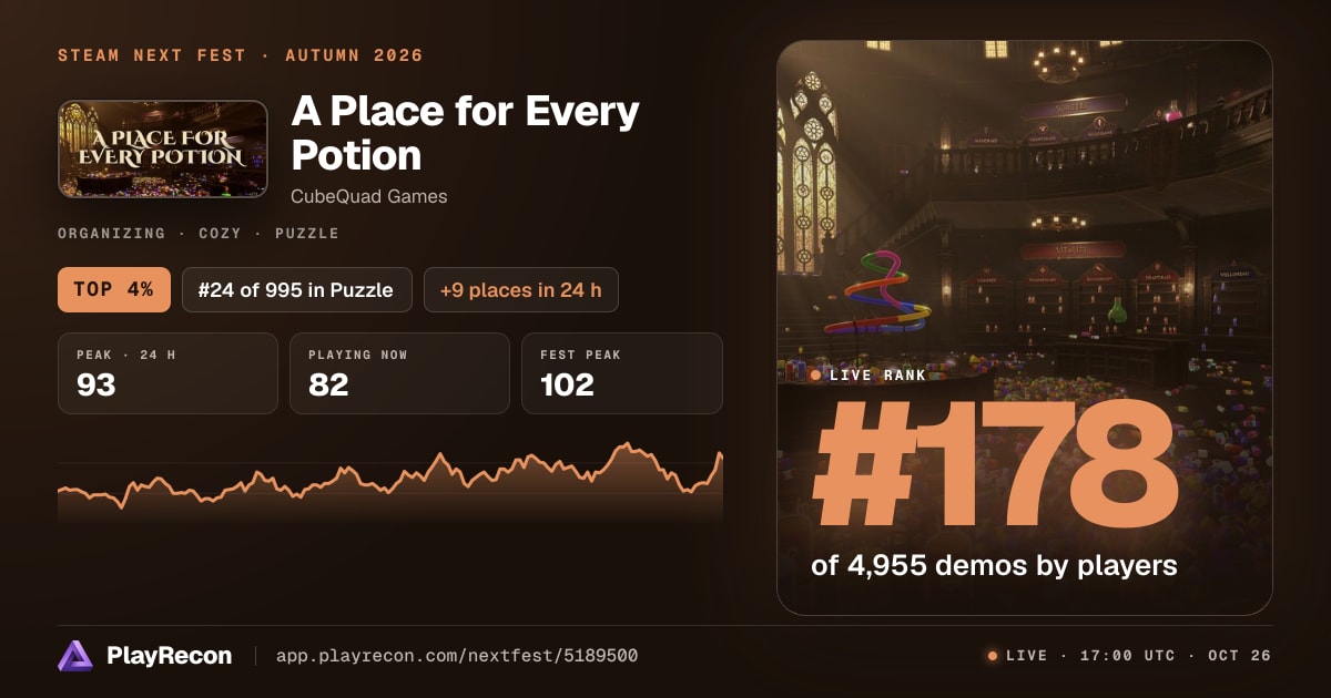 A Place for Every Potion im Steam Next Fest