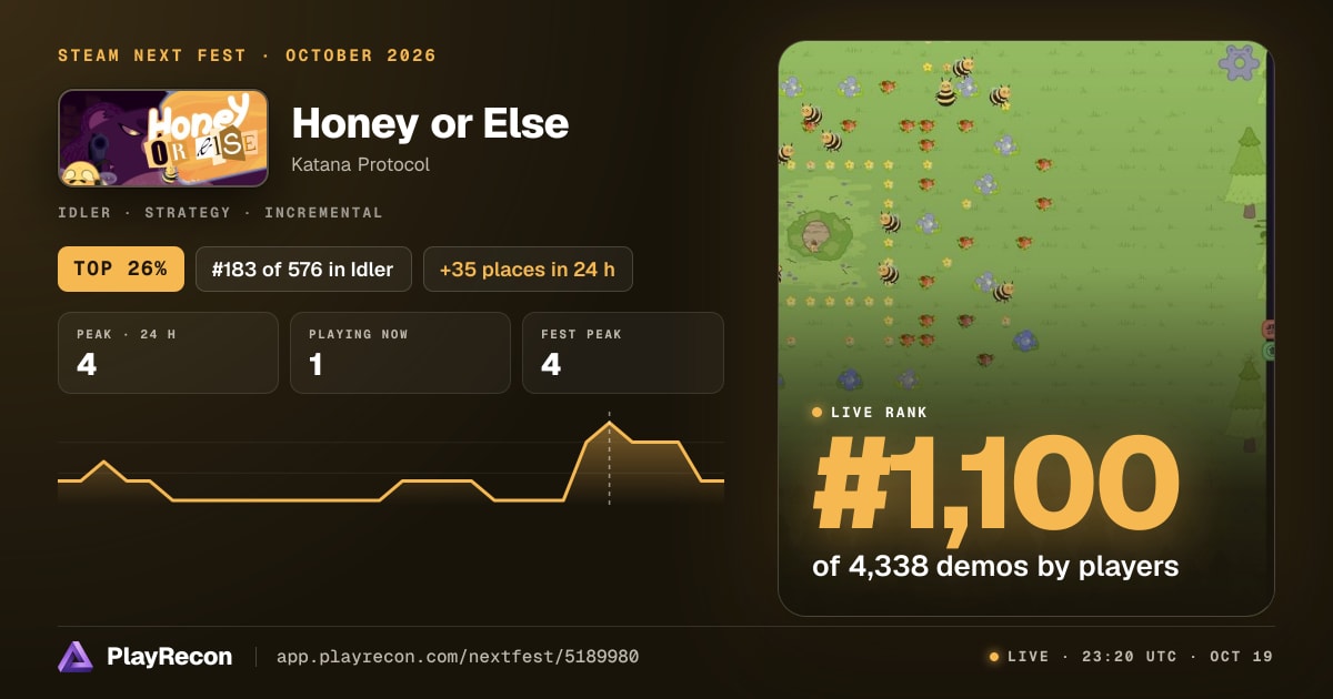 Honey or Else на Steam Next Fest