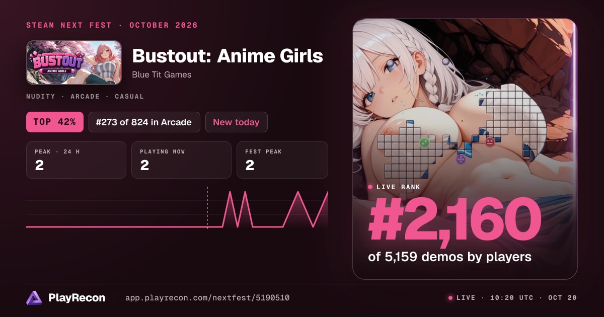 Bustout: Anime Girls au Steam Next Fest