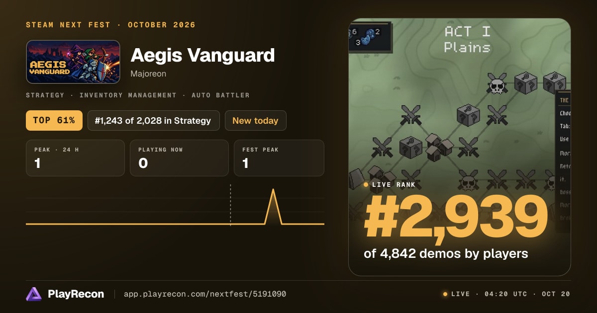 Aegis Vanguard allo Steam Next Fest
