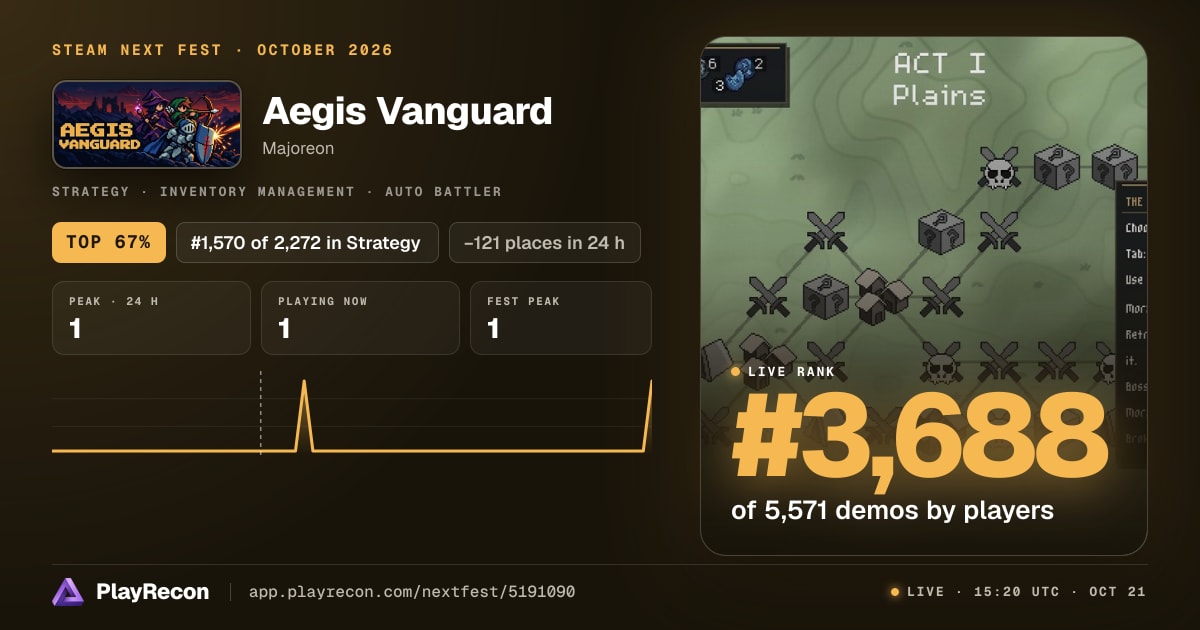 Aegis Vanguard en el Steam Next Fest