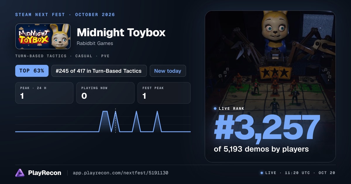 Midnight Toybox im Steam Next Fest