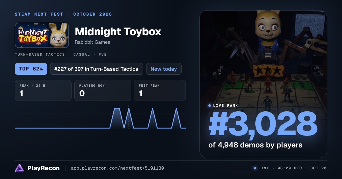 Midnight Toybox en el Steam Next Fest