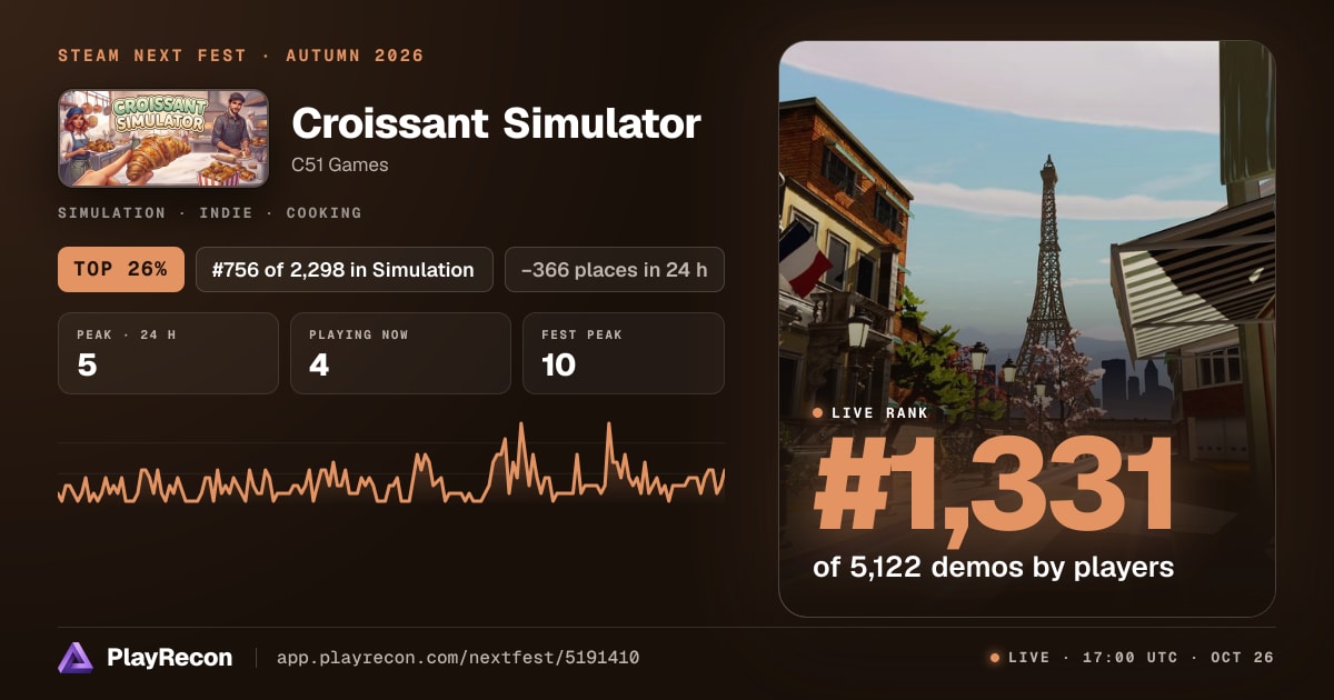 Croissant Simulator allo Steam Next Fest