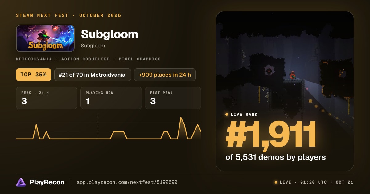 Subgloom на Steam Next Fest