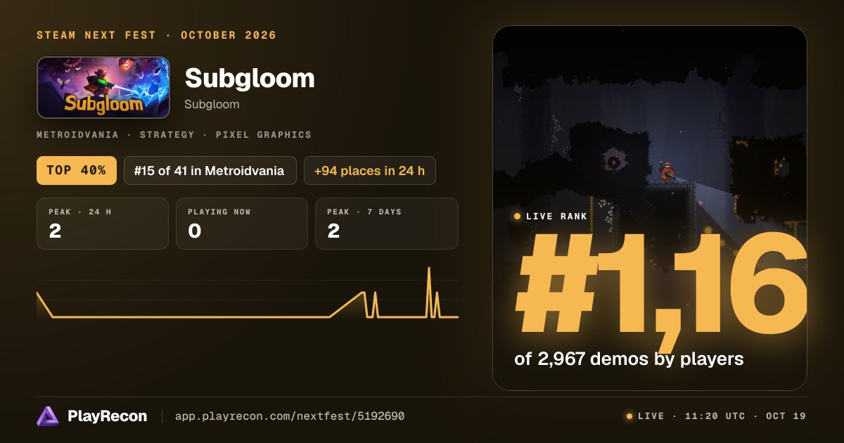 Subgloom en el Steam Next Fest