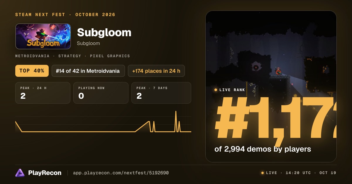 Subgloom in Steam Next Fest