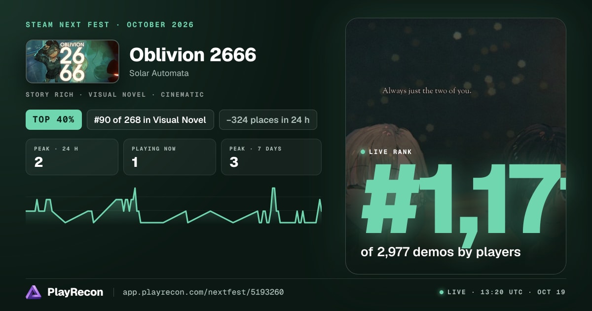 Oblivion 2666 im Steam Next Fest