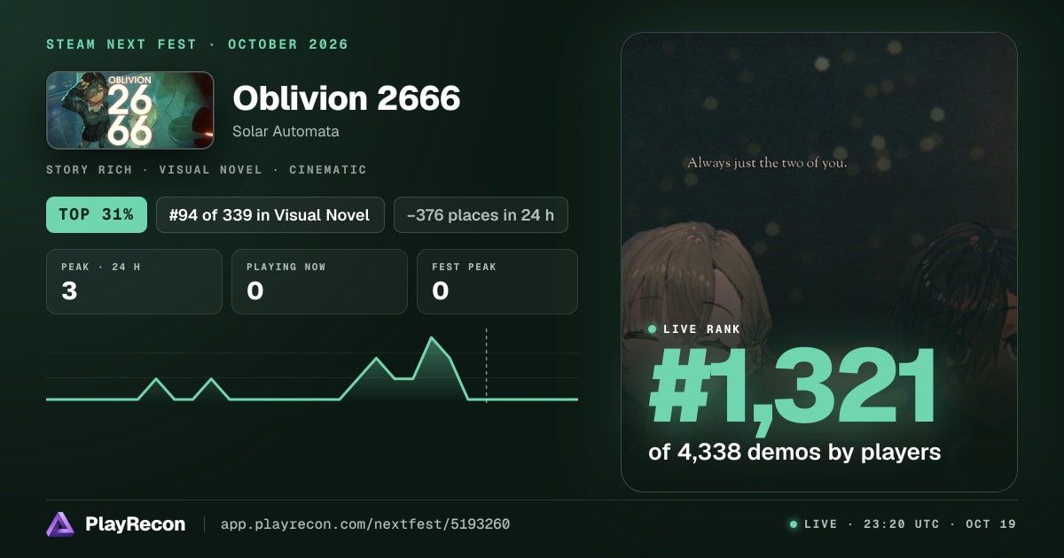 Oblivion 2666 au Steam Next Fest