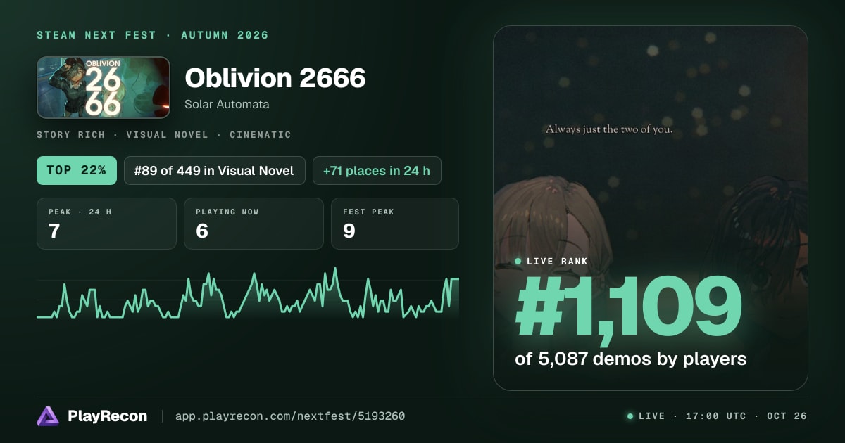 Oblivion 2666 на Steam Next Fest