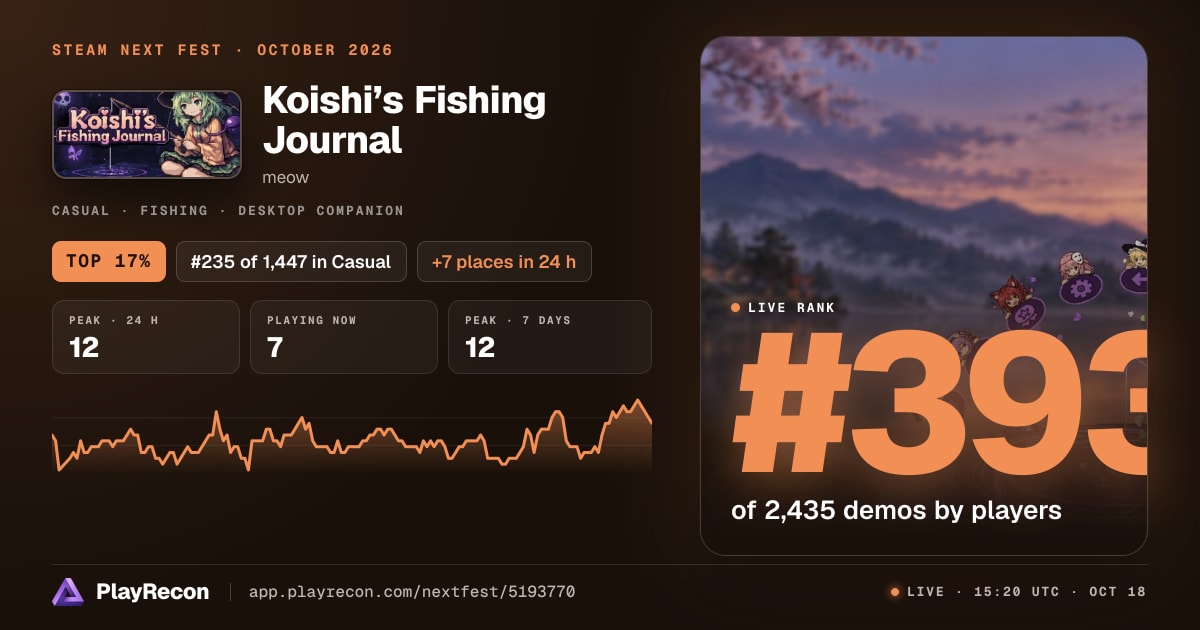 Koishi’s Fishing Journal au Steam Next Fest