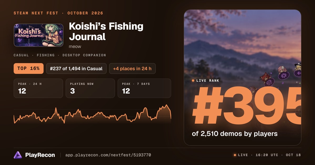 Koishi’s Fishing Journal allo Steam Next Fest