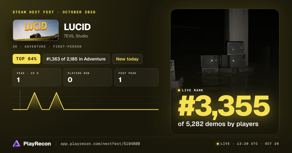 LUCID allo Steam Next Fest